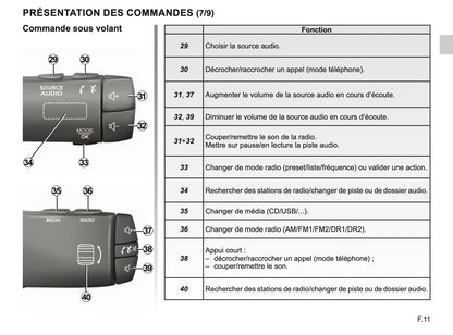 Renault R-link Guide d'utilisation