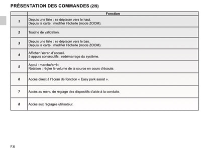 Renault R-link Guide d'utilisation