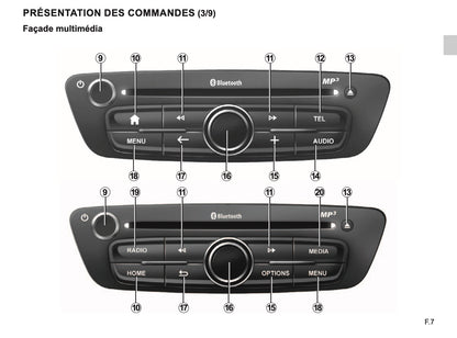 Renault R-link Guide d'utilisation