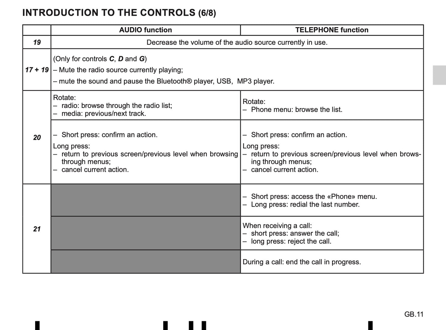 Renault Radio-Connect-R-GO-2 Owner's Manual 2019 - 2020