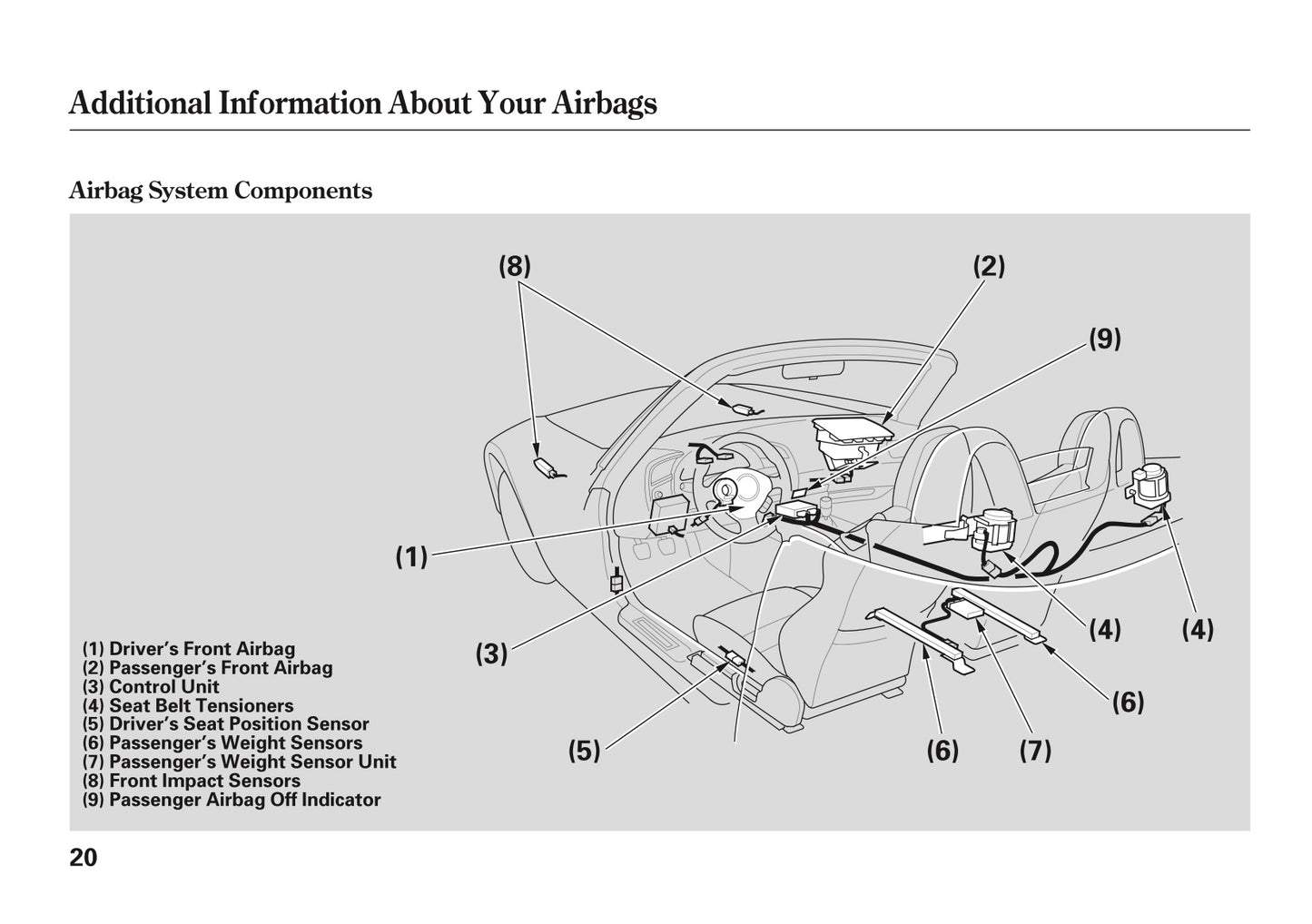 2009 Honda S2000 Owner's Manual | English