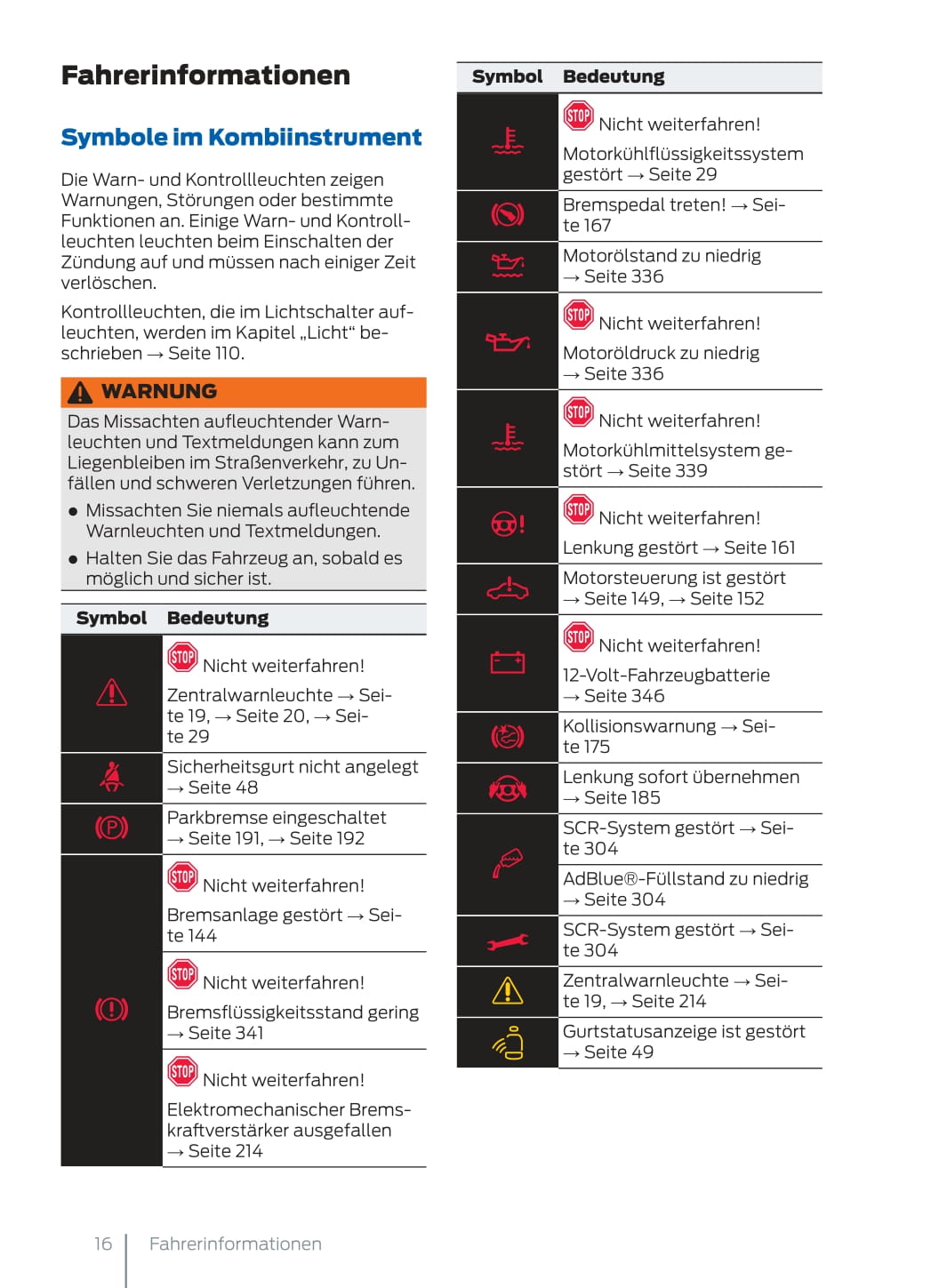 2022 Ford Tourneo Connect Owner's Manual | German