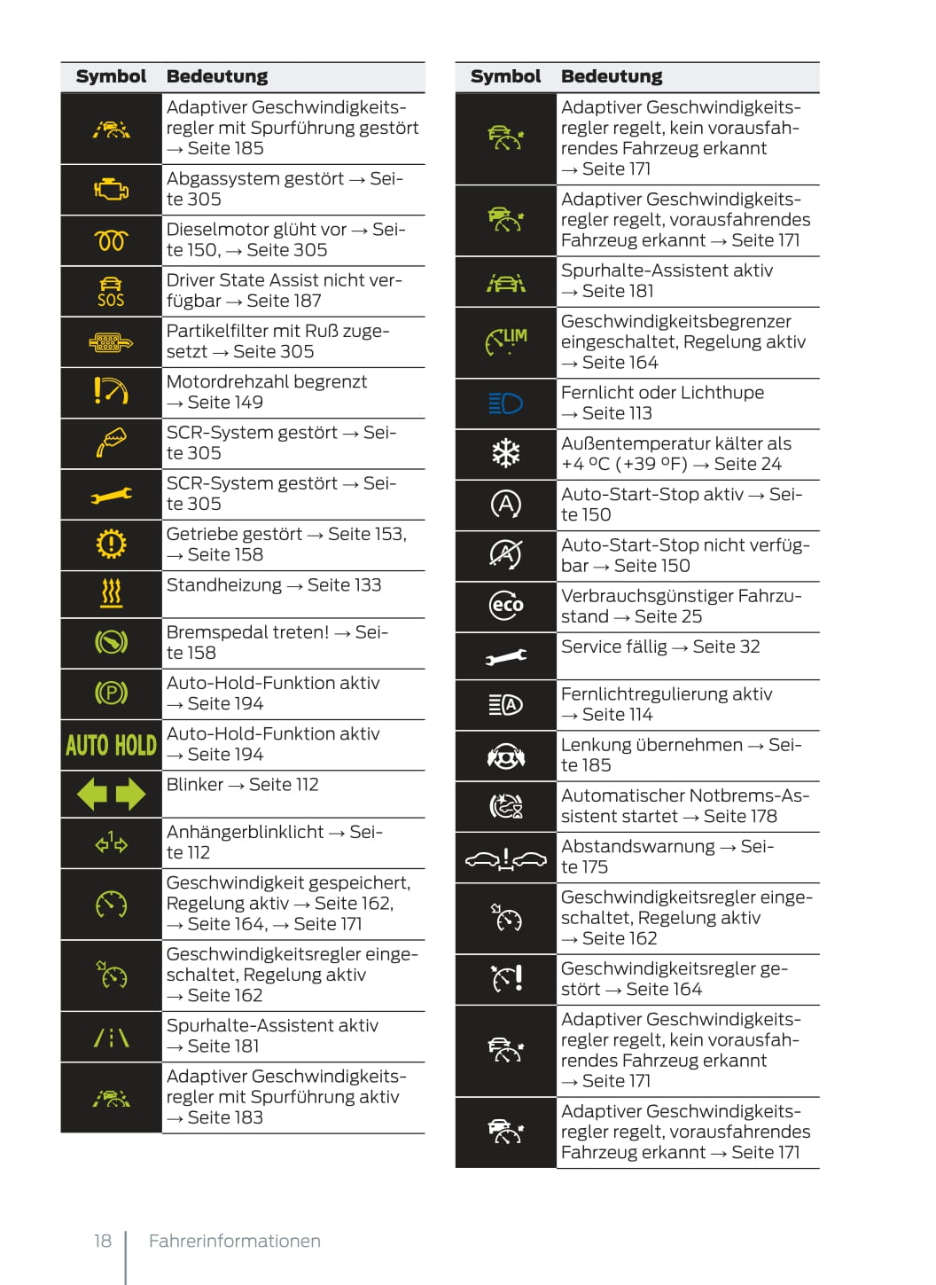 2022 Ford Tourneo Connect Owner's Manual | German