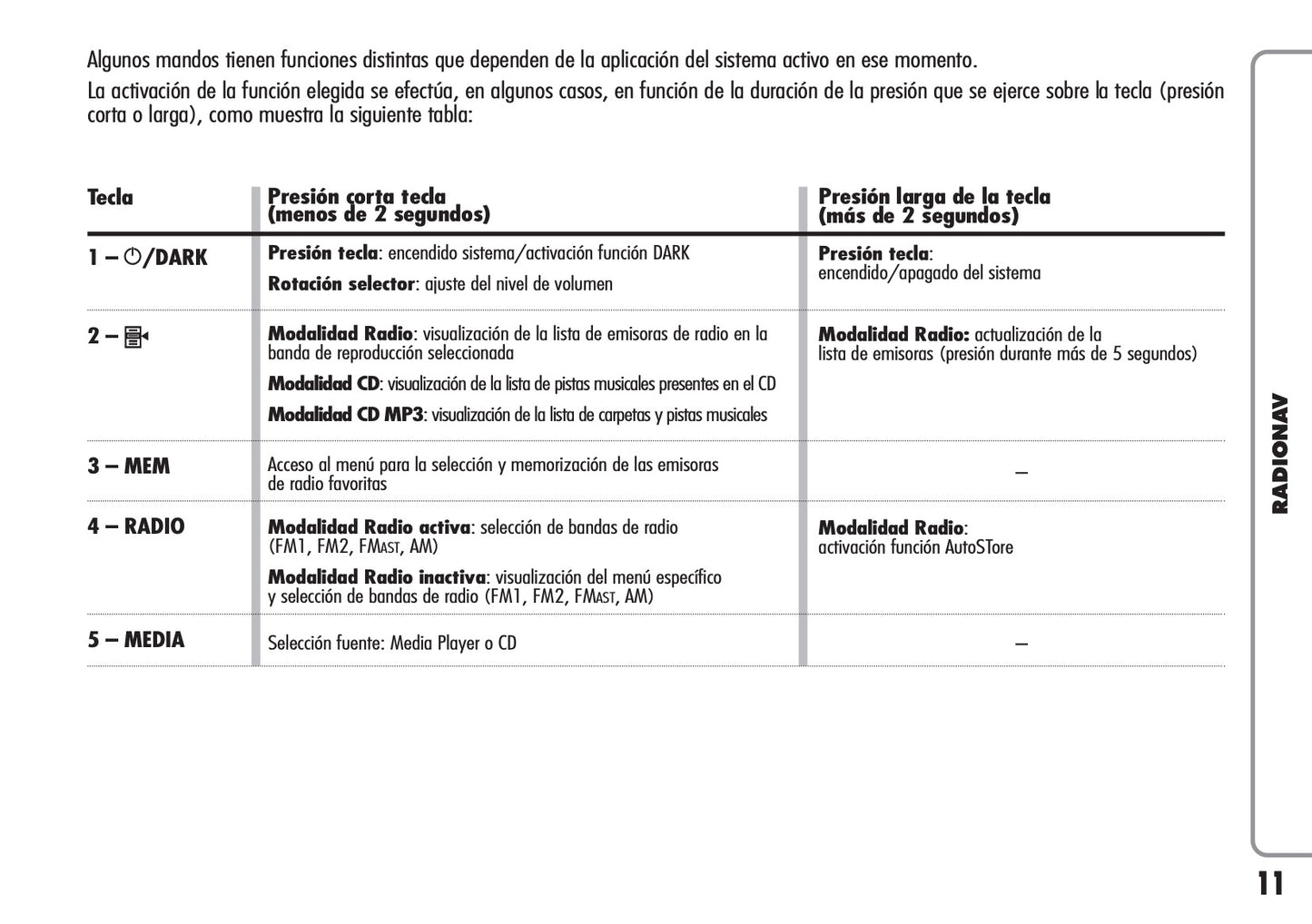 Alfa Romeo Radio Nav Instrucciones 2010 - 2011