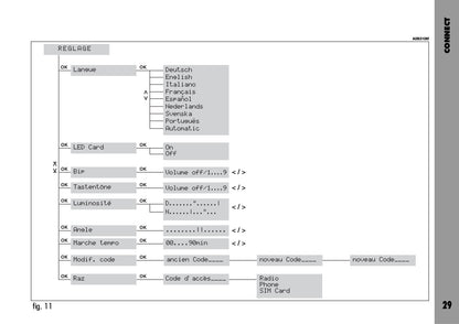 Alfa Romeo Connect-Navigateur-Connect Nav  Guide d'utilisation 2004 - 2007