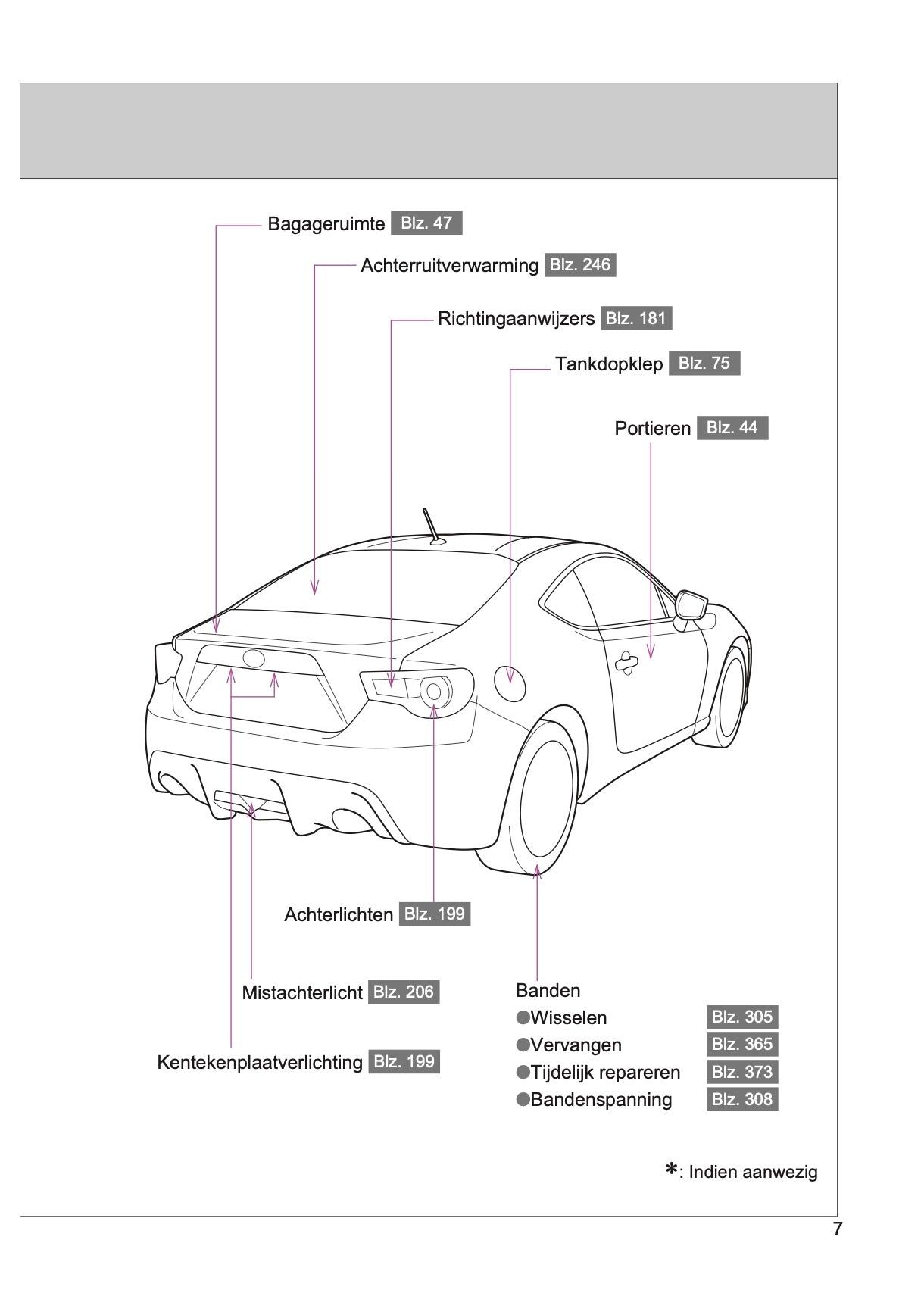 2012-2014 Toyota GT86 Manuel du propriétaire | Néerlandais