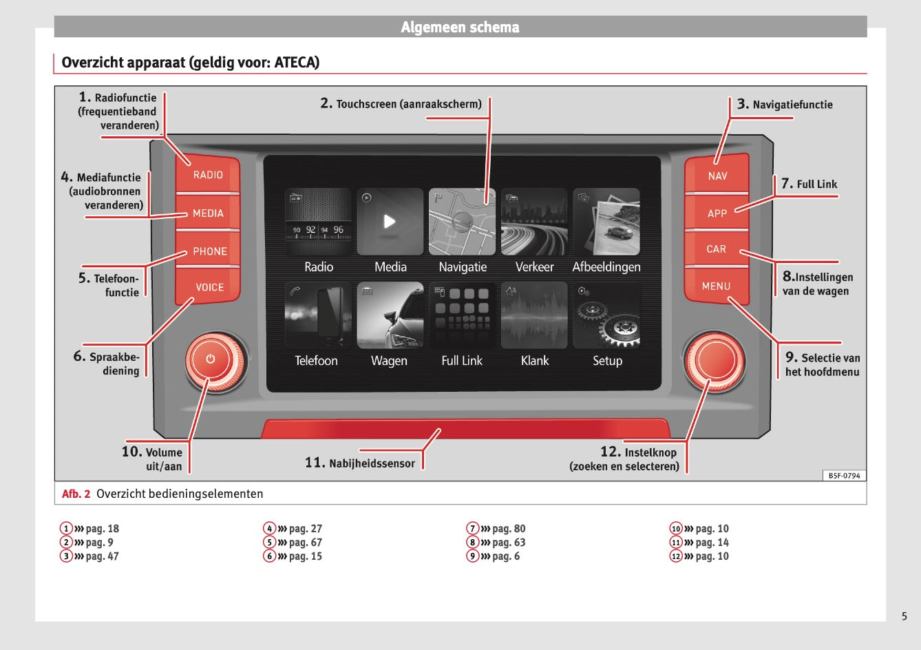 Seat Media System Plus Navi System Plus Handleiding 2016