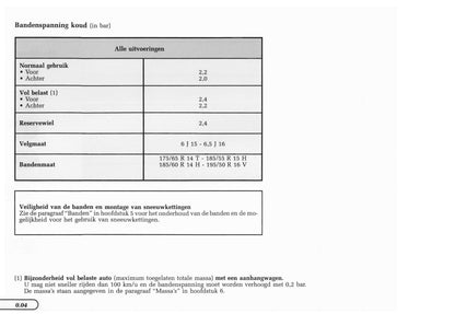 1996-1999 Renault Mégane Manuel du propriétaire | Néerlandais