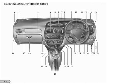 1998-1999 Renault Mégane Coupé Gebruikershandleiding | Nederlands