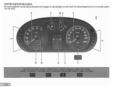 1996-1999 Renault Mégane Manuel du propriétaire | Néerlandais