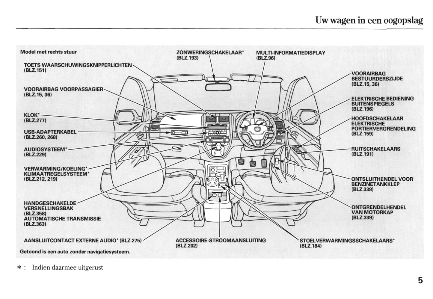 2010-2011 Honda CR-V Gebruikershandleiding | Nederlands