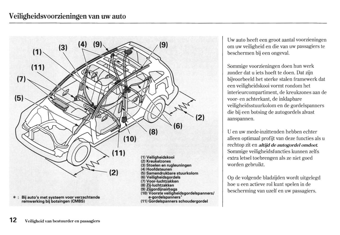 2010-2011 Honda CR-V Gebruikershandleiding | Nederlands