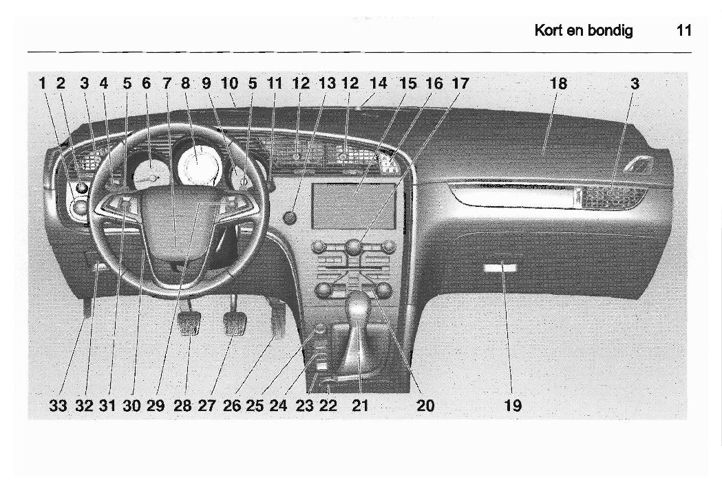 2010-2012 Saab 9-5 Gebruikershandleiding | Nederlands