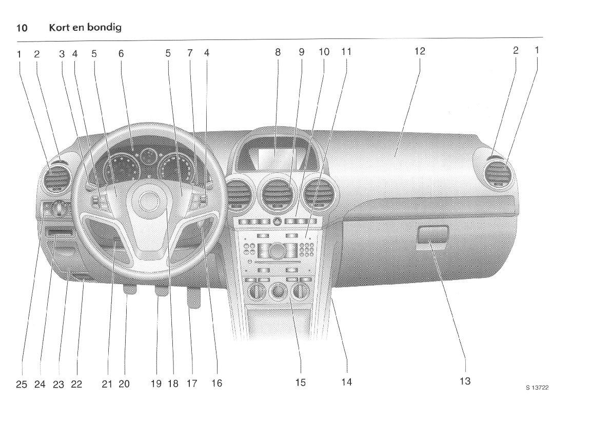 2007-2011 Opel Antara Owner's Manual | Dutch