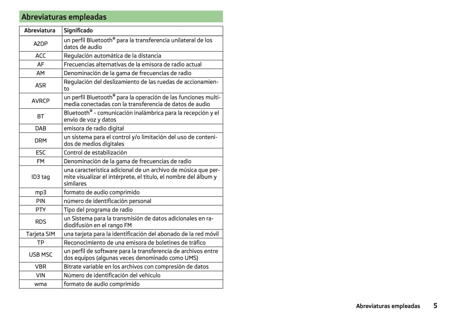 Skoda Swing Manual de Instrucciones 2014 - 2018