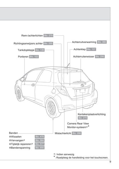 2011-2014 Toyota Yaris Manuel du propriétaire | Néerlandais