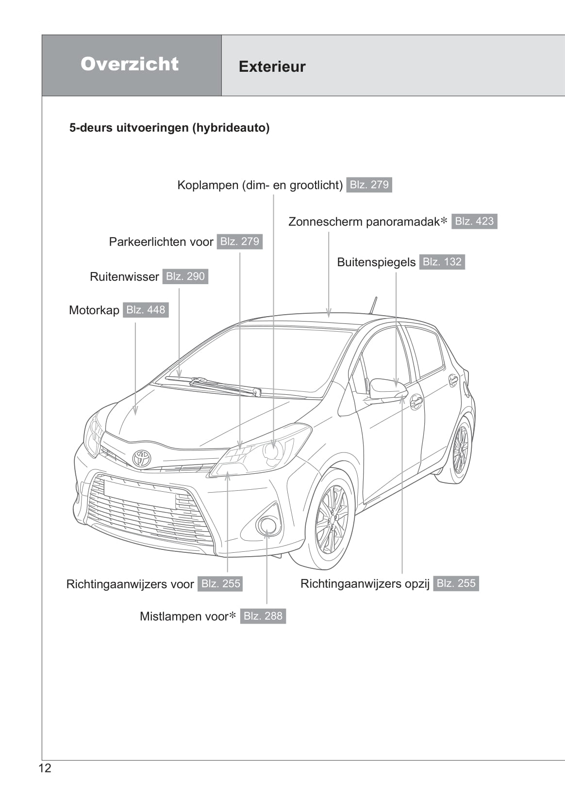 2013-2014 Toyota Yaris/Yaris Hybrid Gebruikershandleiding | Nederlands