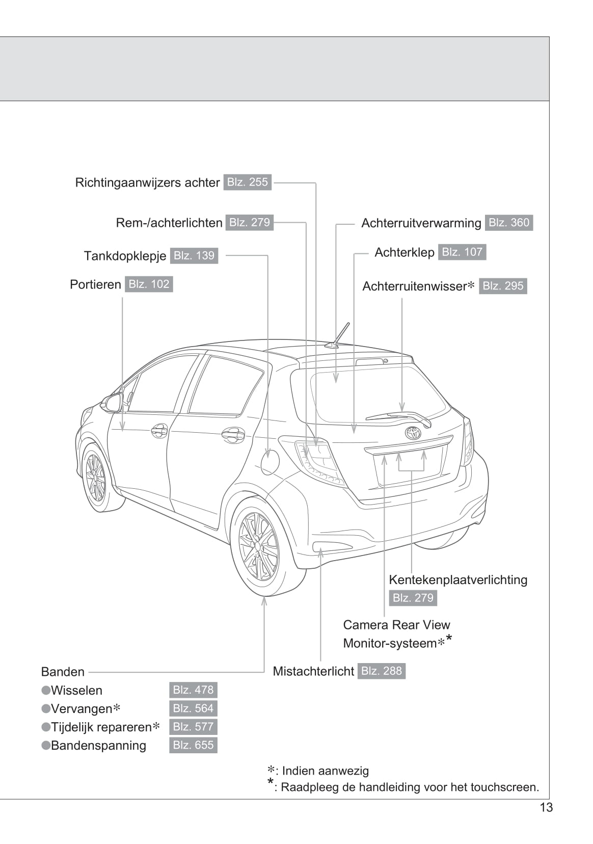 2013-2014 Toyota Yaris/Yaris Hybrid Gebruikershandleiding | Nederlands