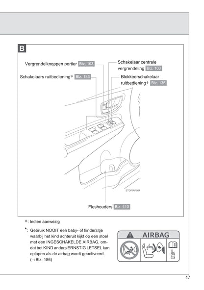 2013-2014 Toyota Yaris/Yaris Hybrid Gebruikershandleiding | Nederlands