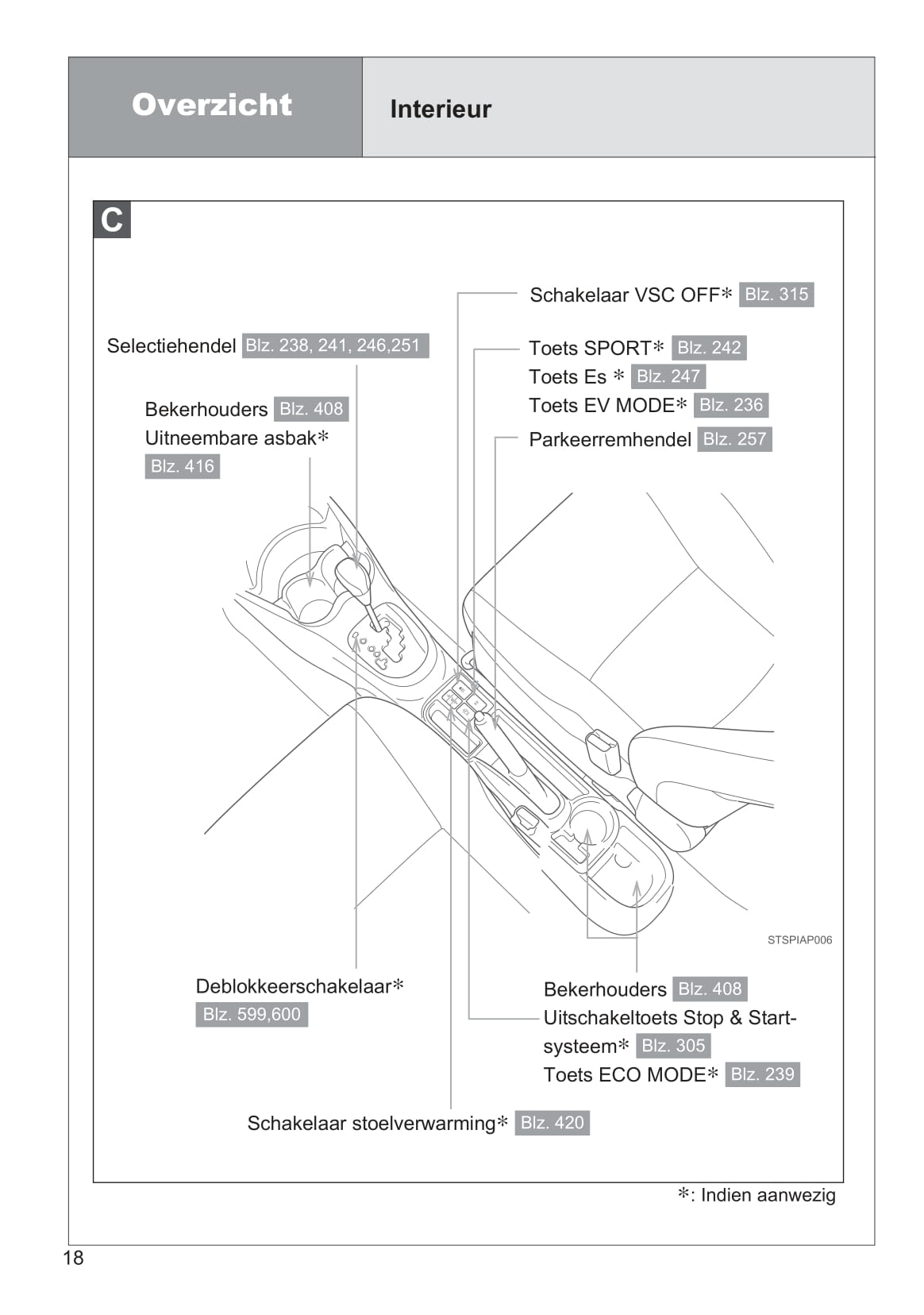 2013-2014 Toyota Yaris/Yaris Hybrid Gebruikershandleiding | Nederlands