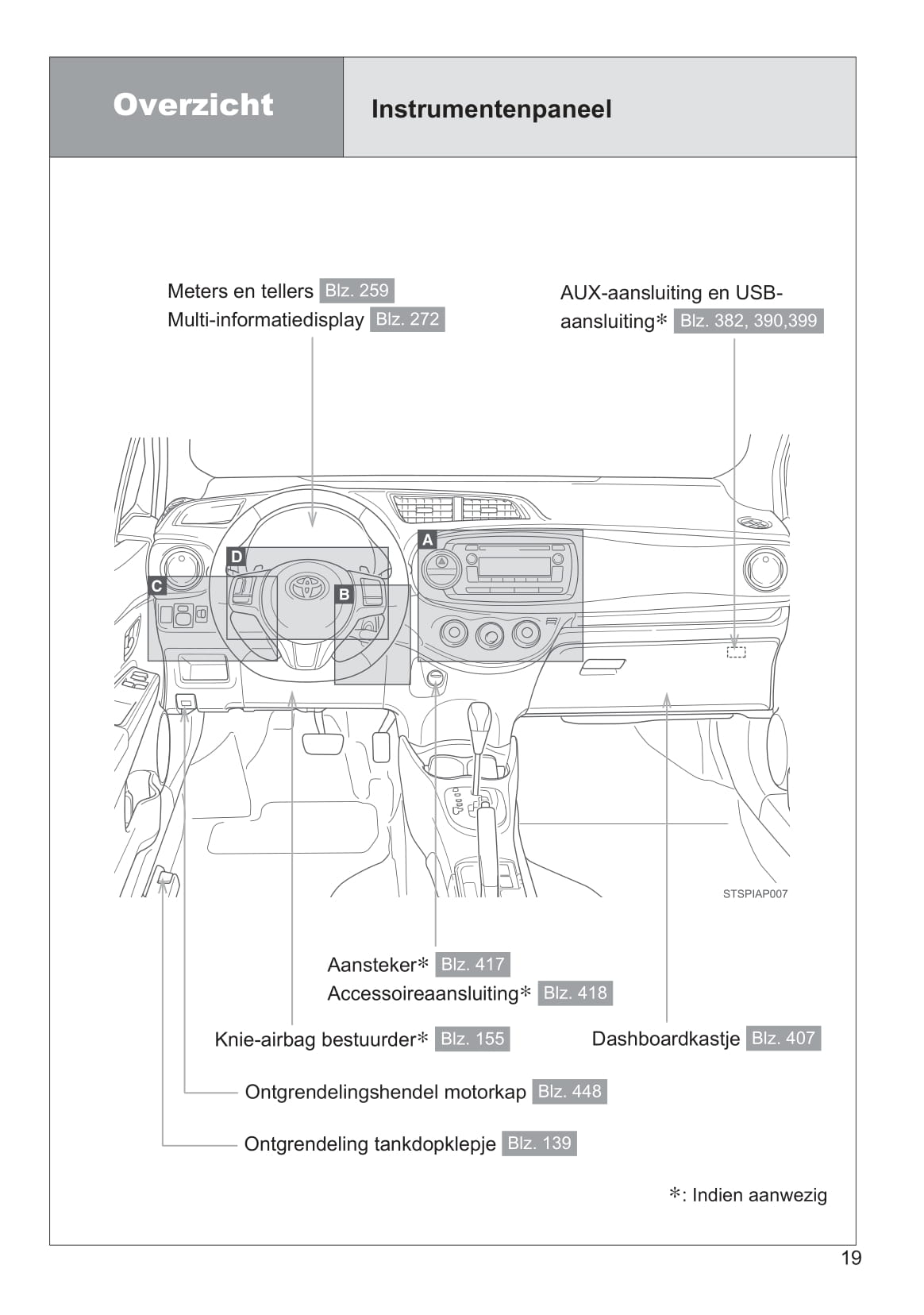 2011-2014 Toyota Yaris Manuel du propriétaire | Néerlandais