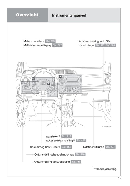 2013-2014 Toyota Yaris/Yaris Hybrid Gebruikershandleiding | Nederlands