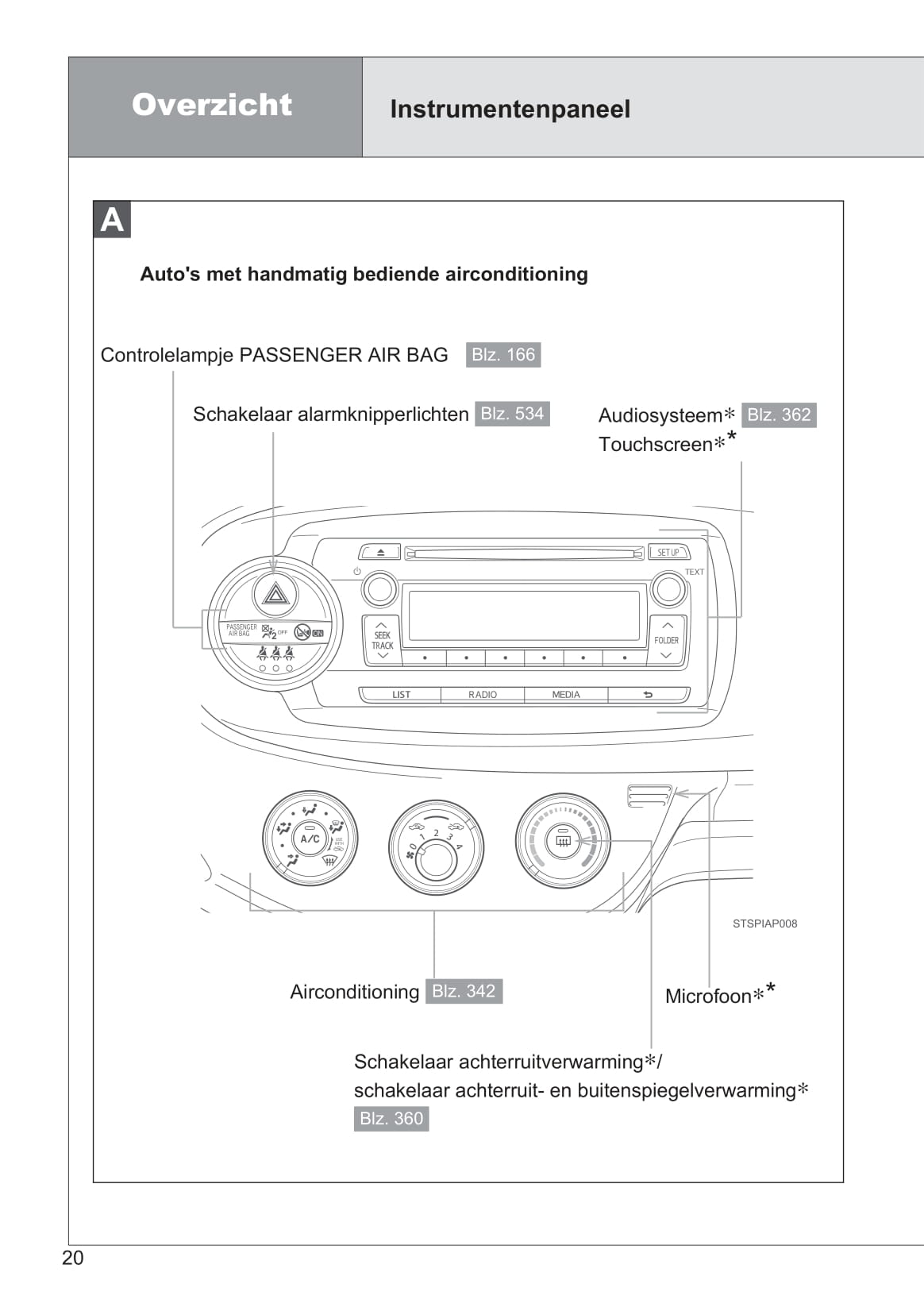 2013-2014 Toyota Yaris/Yaris Hybrid Gebruikershandleiding | Nederlands