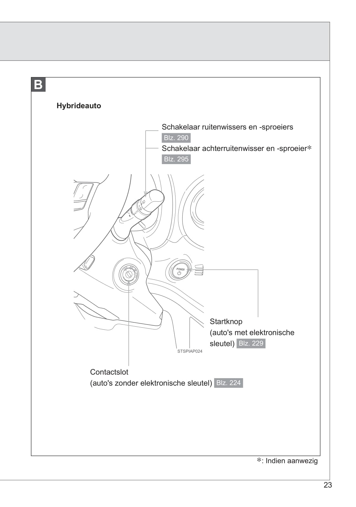 2013-2014 Toyota Yaris/Yaris Hybrid Gebruikershandleiding | Nederlands