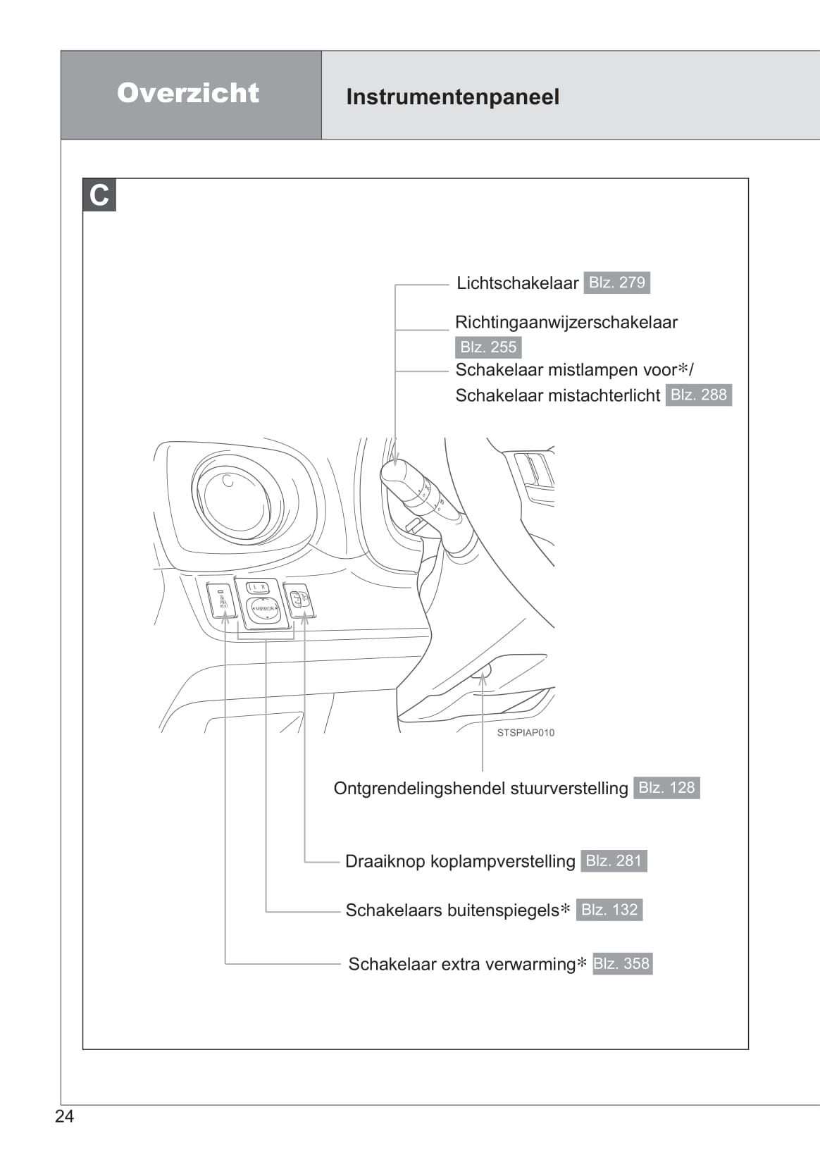 2013-2014 Toyota Yaris/Yaris Hybrid Gebruikershandleiding | Nederlands