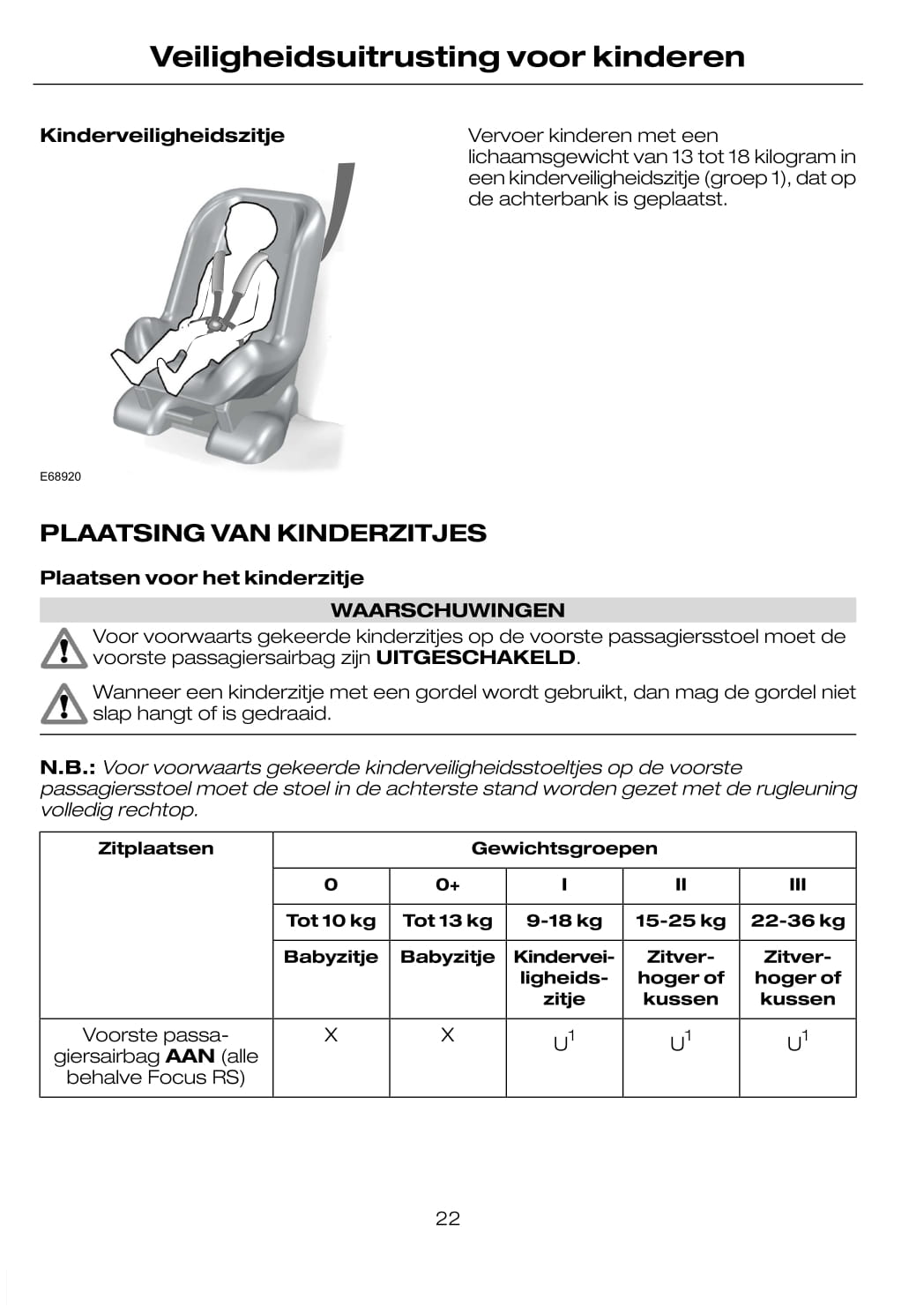 2008-2011 Ford Focus Owner's Manual | Dutch