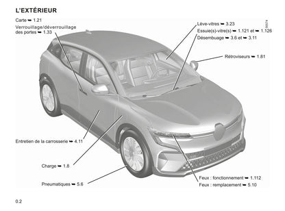 2022-2023 Renault Mégane Gebruikershandleiding | Frans