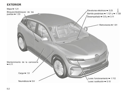 2022-2023 Renault Mégane Gebruikershandleiding | Spaans