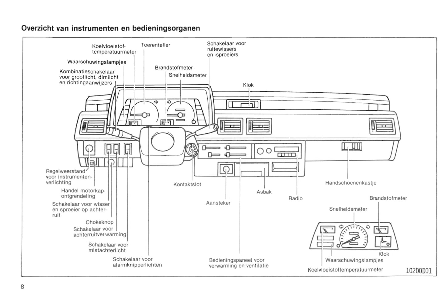 1985-1986 Toyota Starlet Gebruikershandleiding | Nederlands