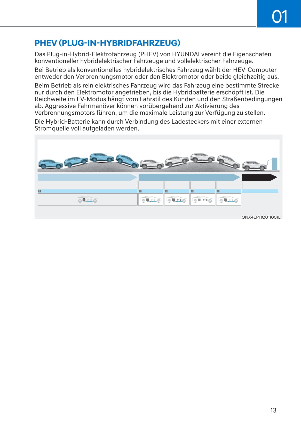 2021-2022 Hyundai Tucson Hybrid/Plug-in Hybrid Gebruikershandleiding | Duits