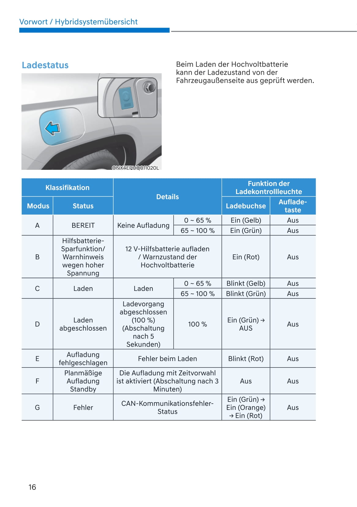 2021-2022 Hyundai Tucson Hybrid/Plug-in Hybrid Owner's Manual | German