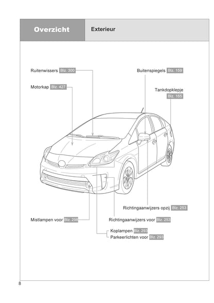 2012-2014 Toyota Prius Plug-in Hybrid Gebruikershandleiding | Nederlands