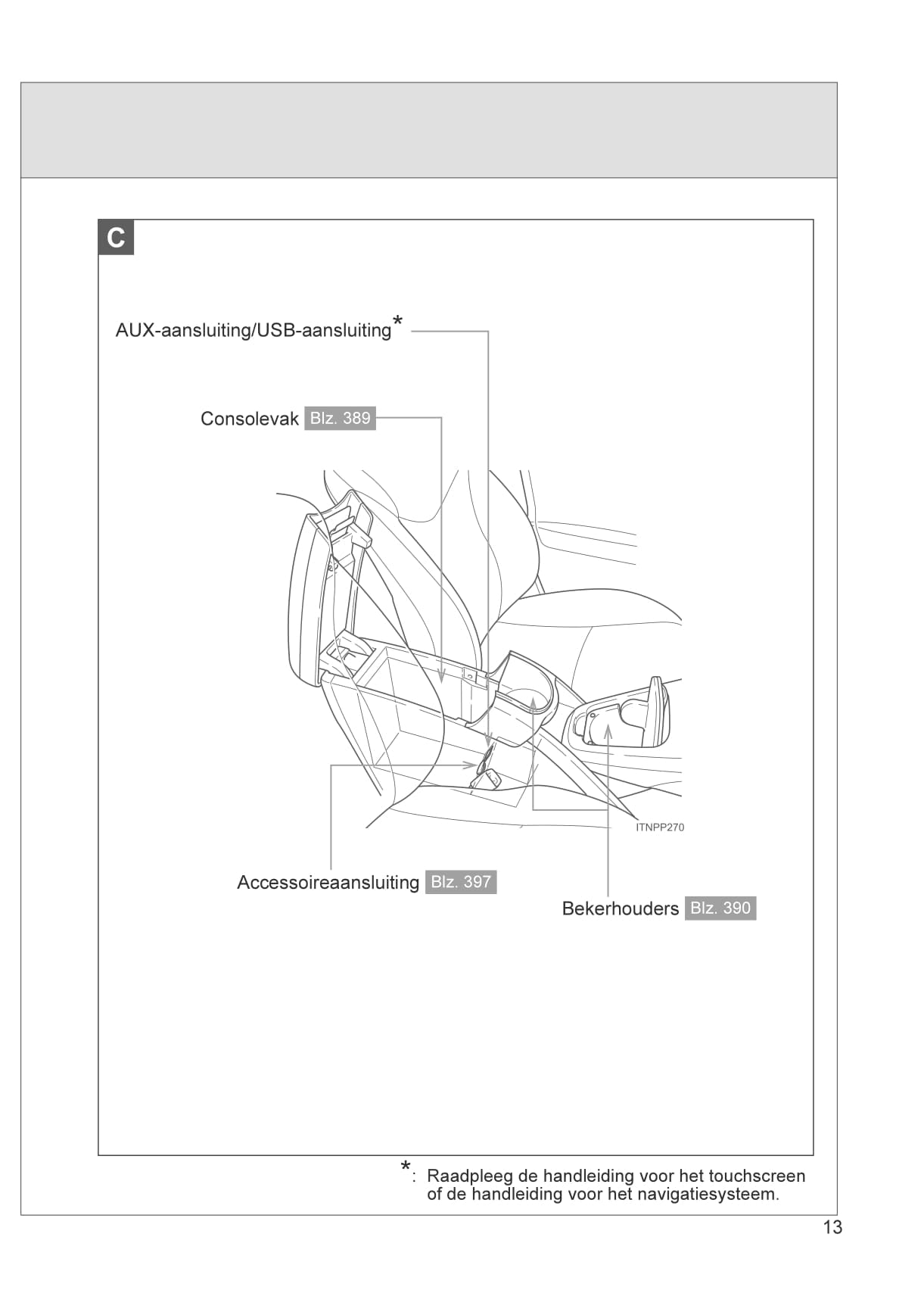 2012-2014 Toyota Prius Plug-in Hybrid Owner's Manual | Dutch