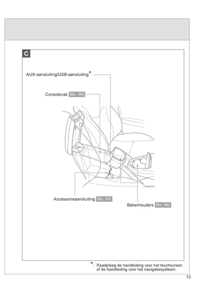 2012-2014 Toyota Prius Plug-in Hybrid Gebruikershandleiding | Nederlands