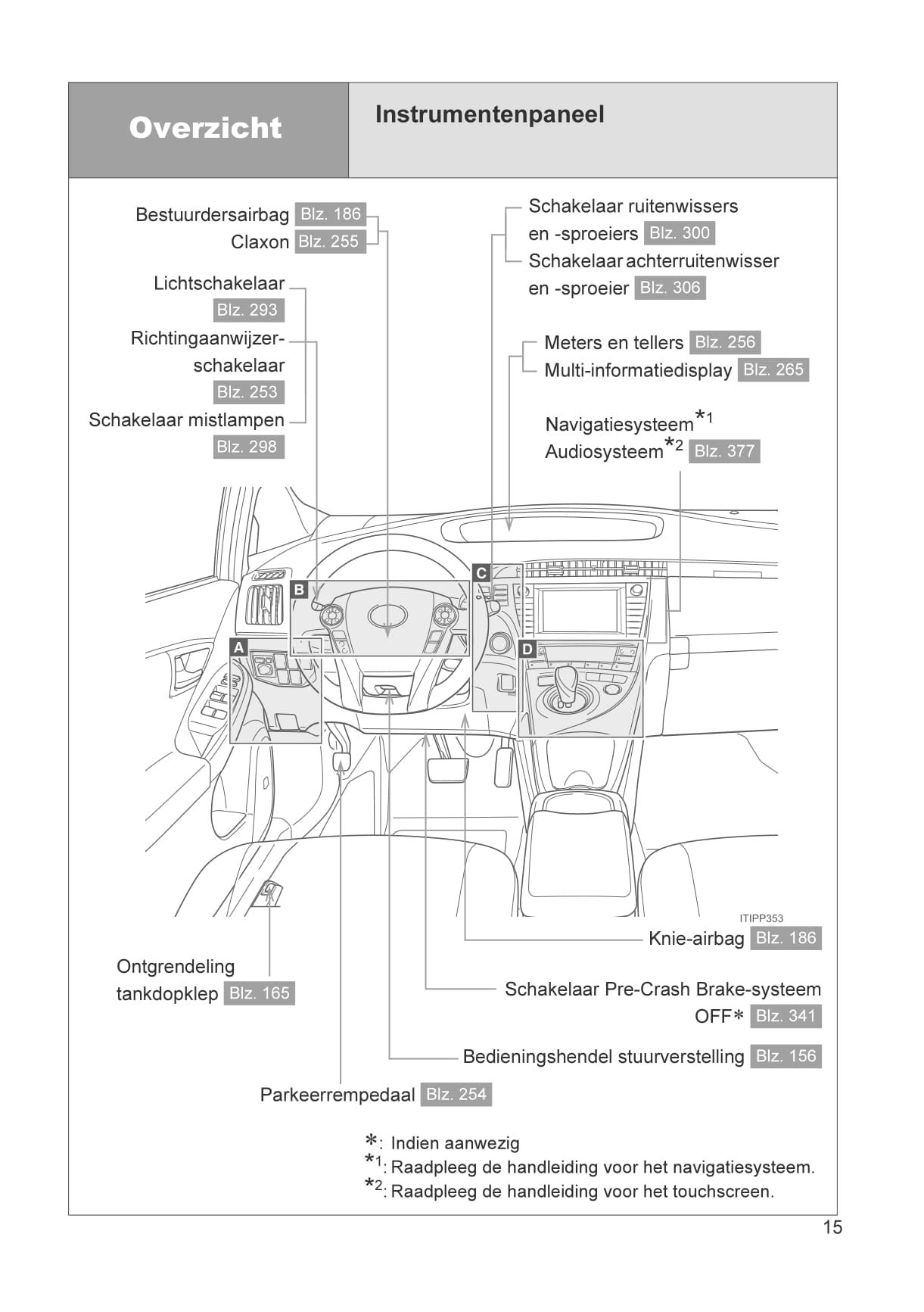 2012-2014 Toyota Prius Plug-in Hybrid Owner's Manual | Dutch