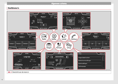 Seat Media System Touch Colour Handleiding 2016