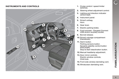 2012-2013 Peugeot 3008 Manuel du propriétaire | Anglais