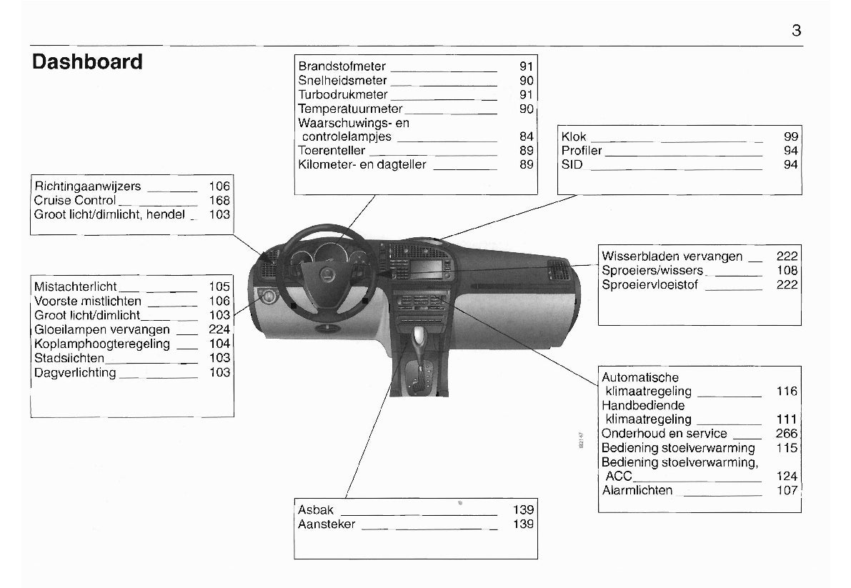 2003-2008 Saab 9-3 Gebruikershandleiding | Nederlands