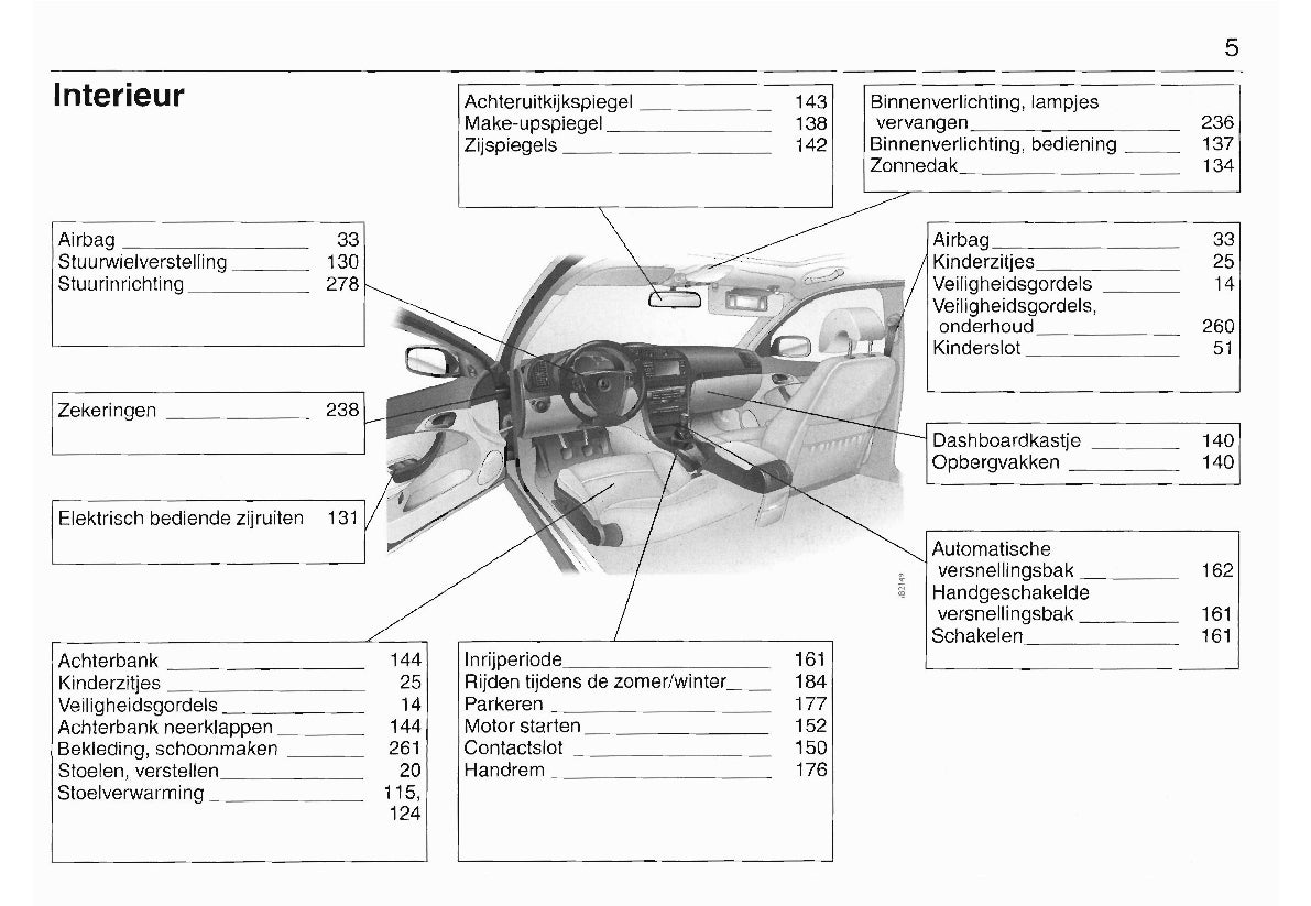 2003-2008 Saab 9-3 Owner's Manual | Dutch