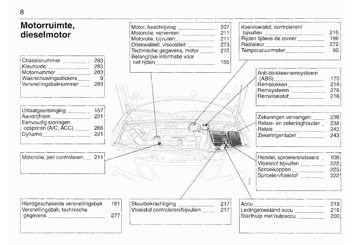 2003-2008 Saab 9-3 Gebruikershandleiding | Nederlands