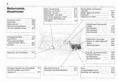 2003-2008 Saab 9-3 Gebruikershandleiding | Nederlands