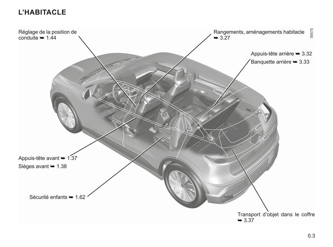 2022-2023 Renault Mégane Gebruikershandleiding | Frans