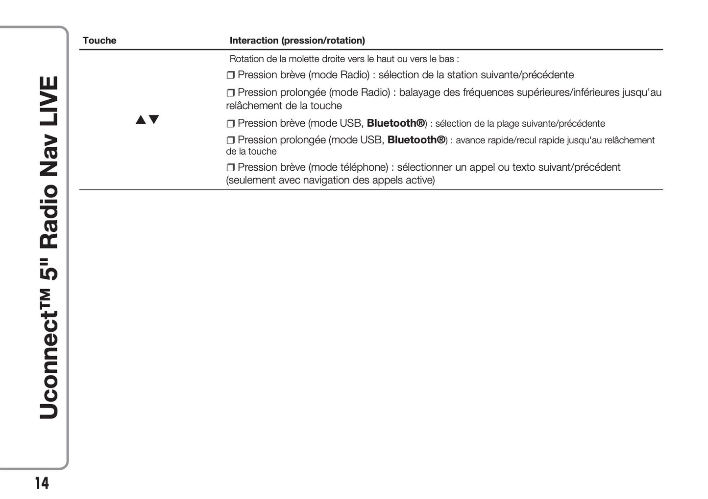 Fiat 500 & 500 Cabrio Uconnect Radio Nav 5.0 Guide d'utilisation 2017 - 2018