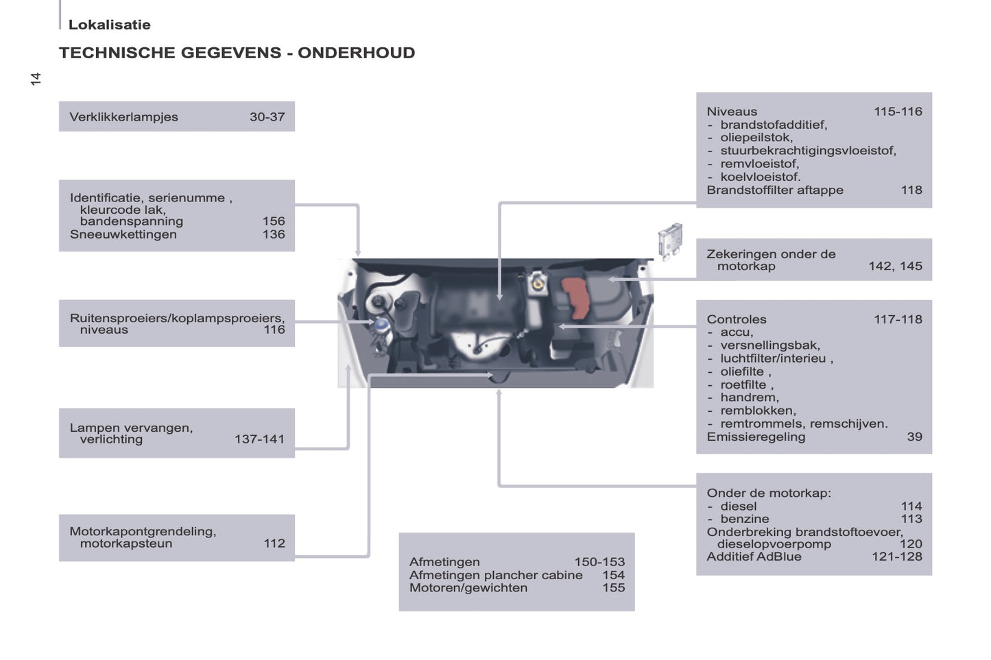 2014-2015 Peugeot Partner Gebruikershandleiding | Frans