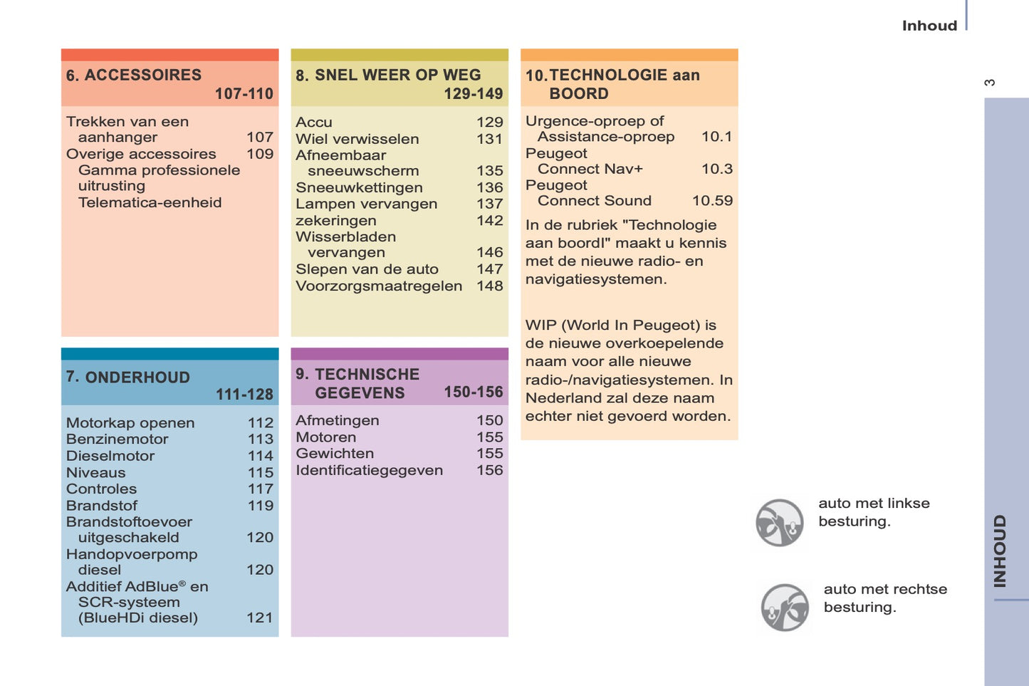 2014-2015 Peugeot Partner Gebruikershandleiding | Frans