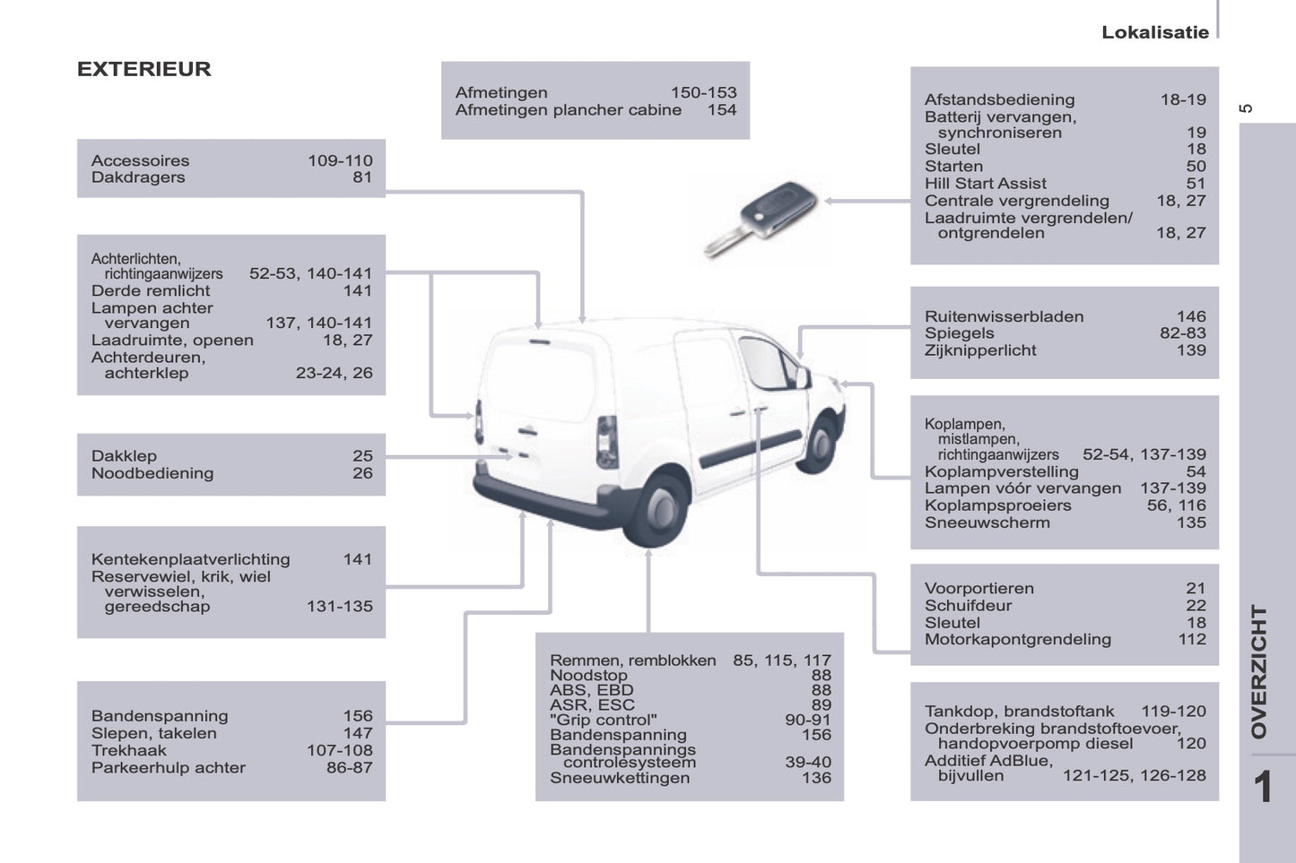 2014-2015 Peugeot Partner Gebruikershandleiding | Frans